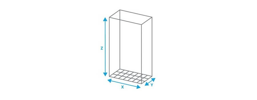 X, Y and Z axis illustration